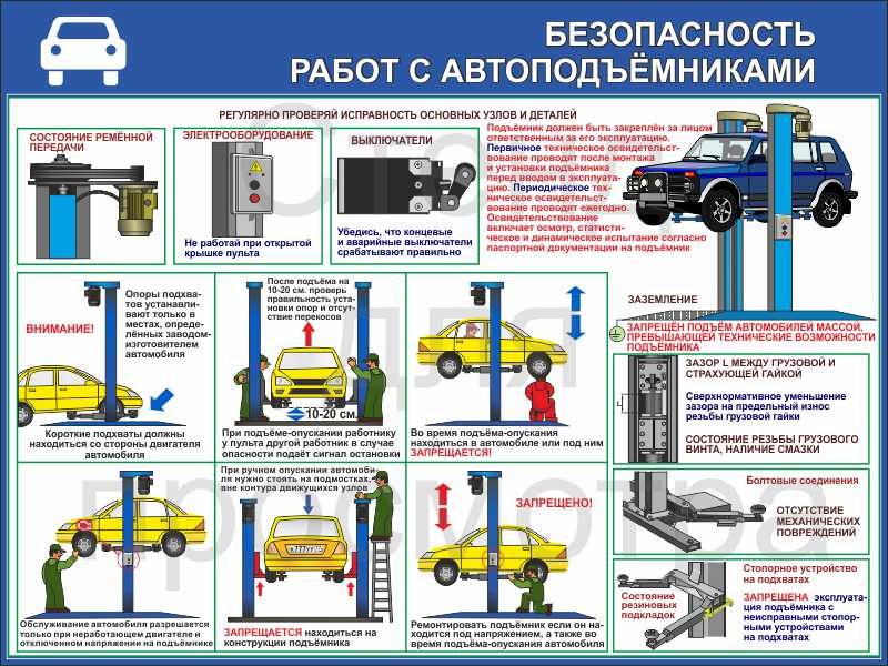 Требования безопасности при работе с домкратом план конспект