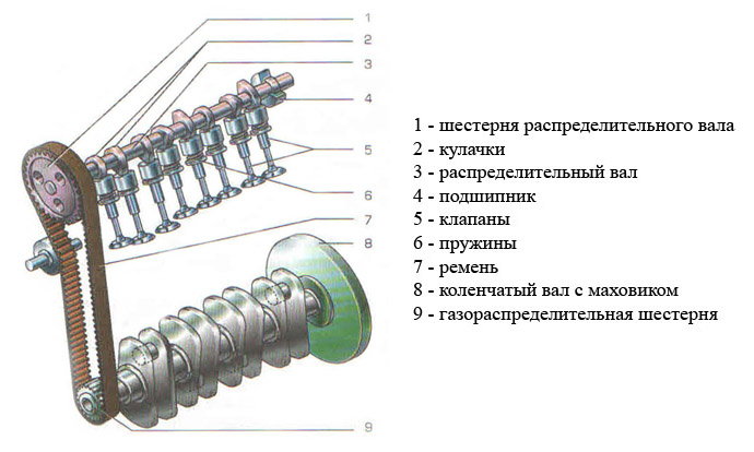 Что такое распредвал