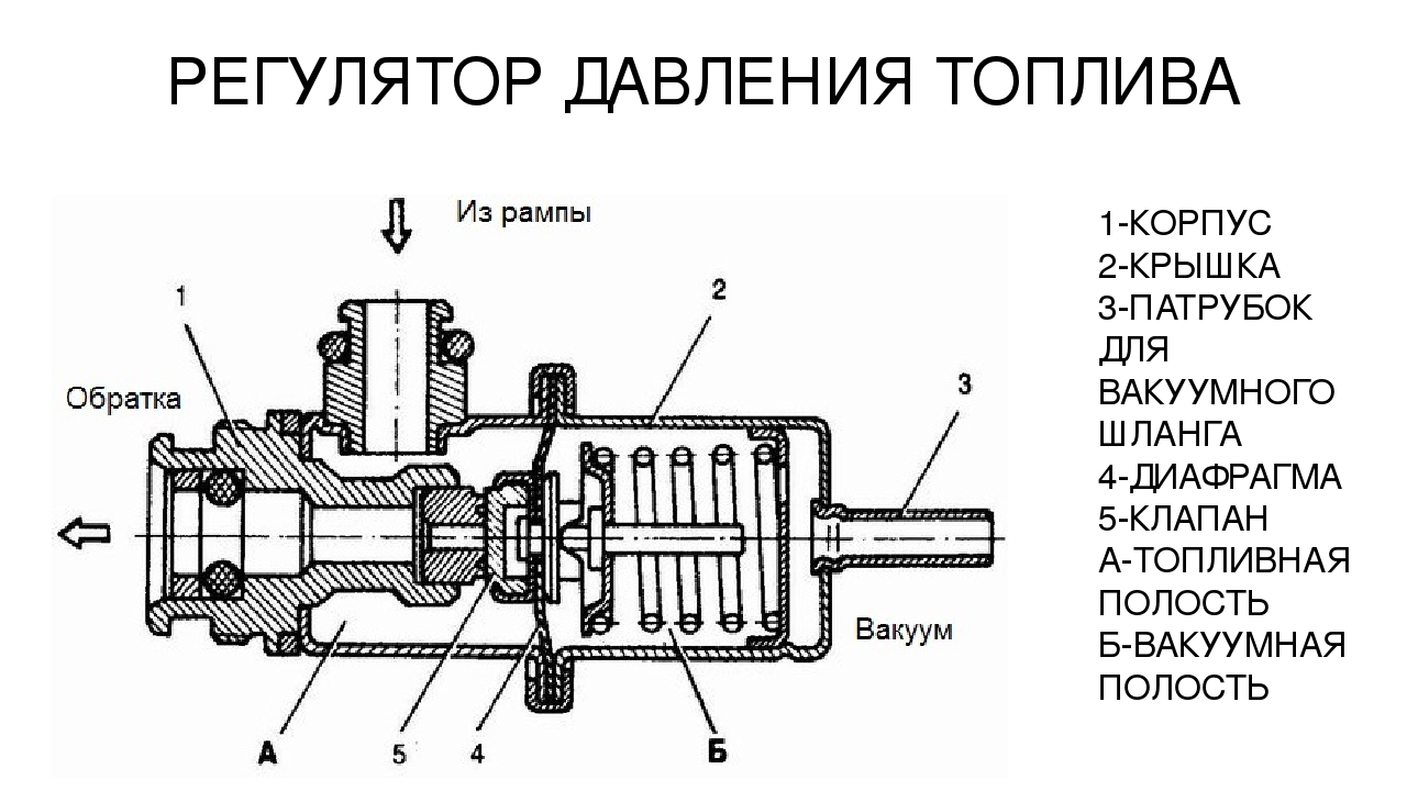 Признаки поломки регулятора давления топлива