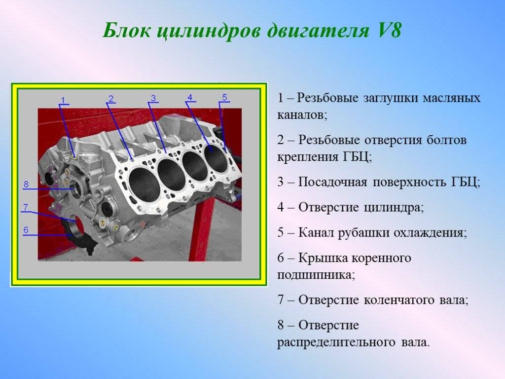 Блок цилиндров двигателя