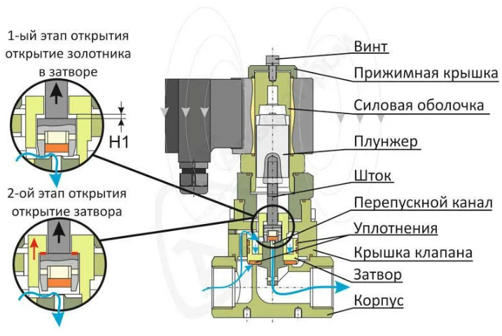 Электромагнитный клапан А - поиск по теме