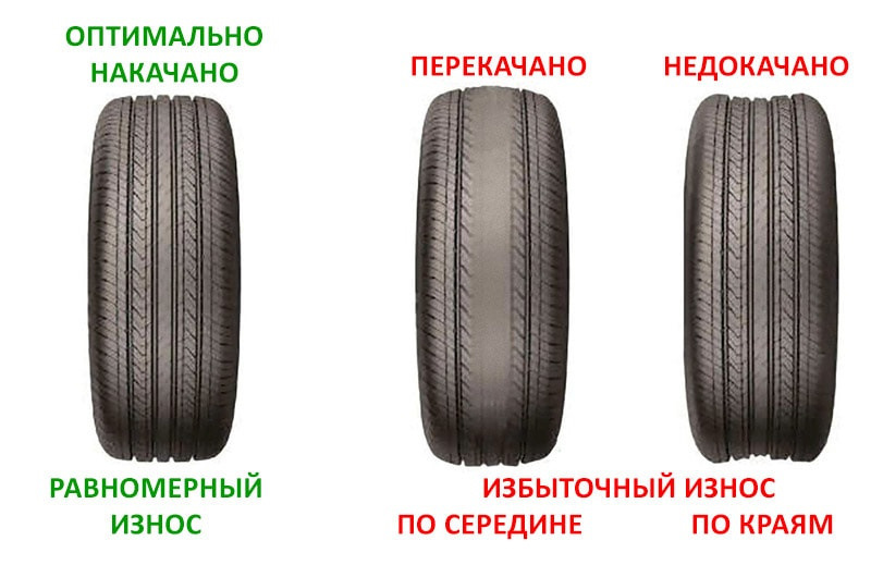 Последствия от езды на спущенных или перекаченных колесах