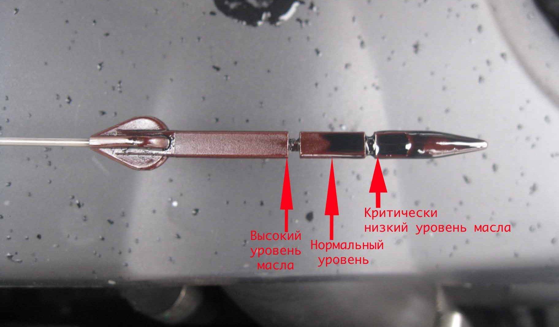 Функции масла в двигателе