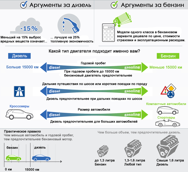 Отличия дизельного двигателя от бензинового | Автопрагмат