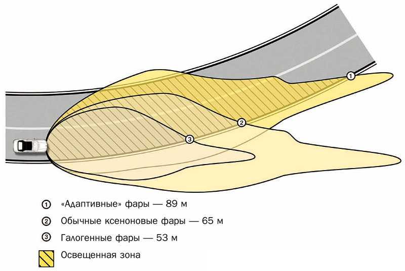 Адаптивные фары