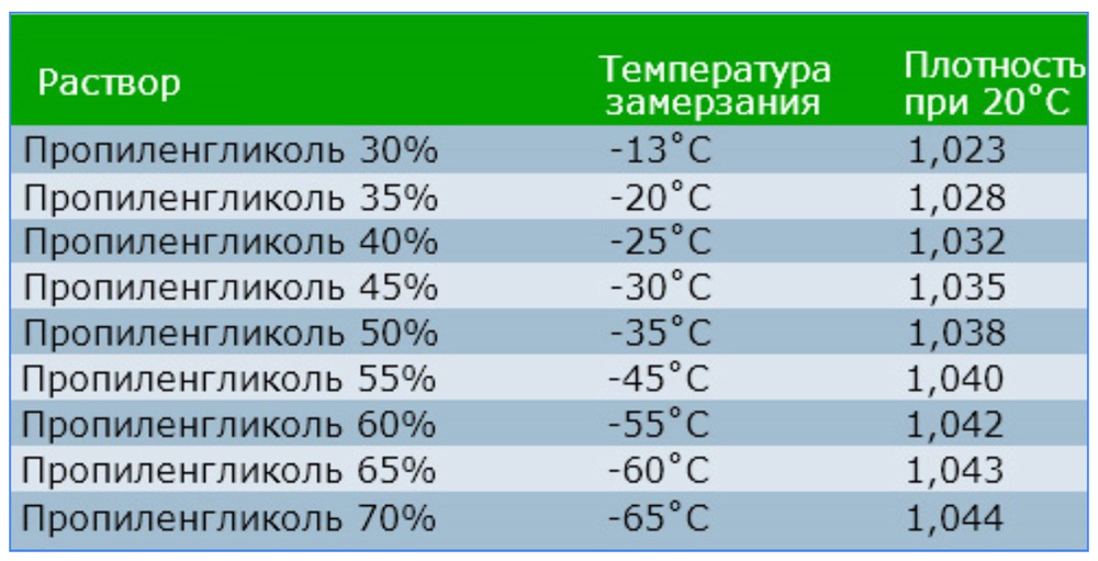 температура замерзания