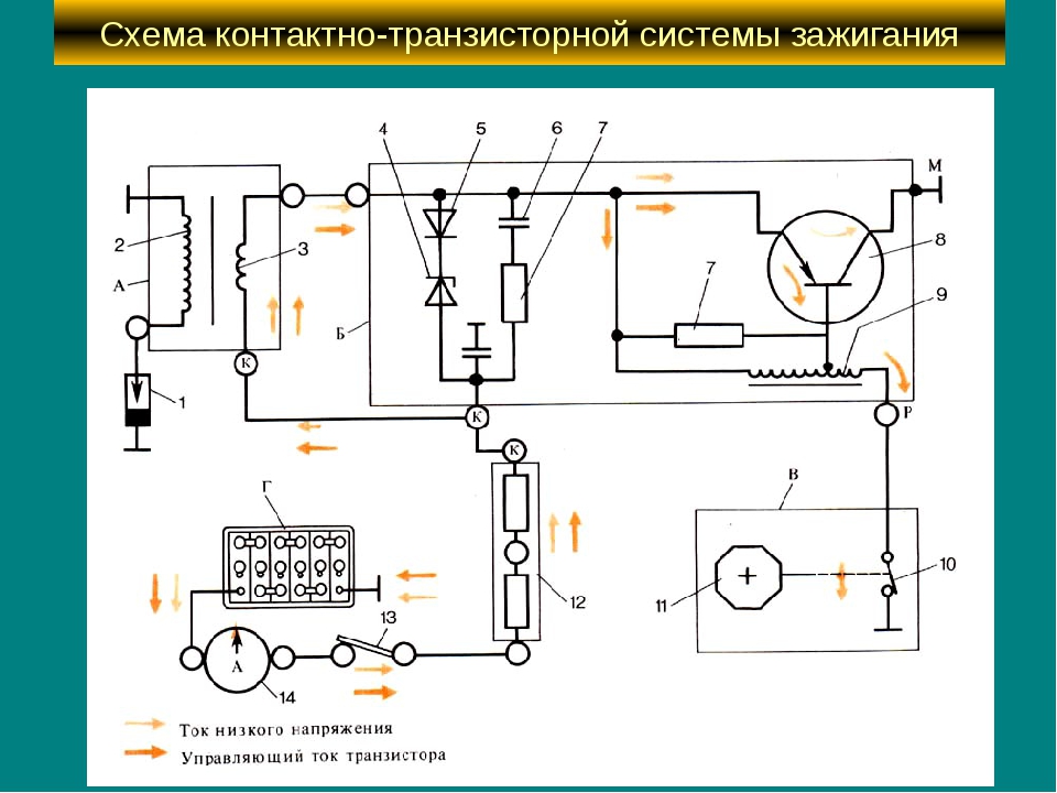 Интересная система зажигания: и контакты и коммутатор.