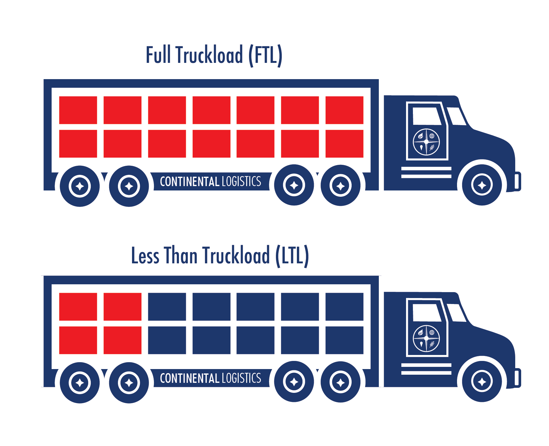 Ltl перевозки и ftl перевозки - это основные схемы доставки