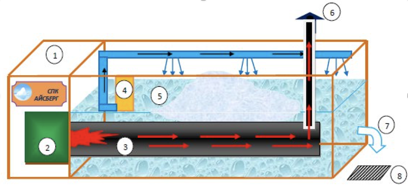 Схема снегоплавильной установки