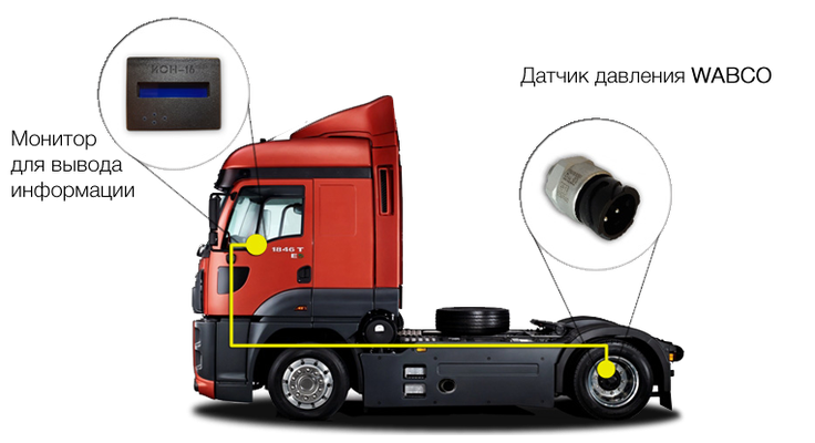 Бортовые системы взвешивания в грузовых автомобилях