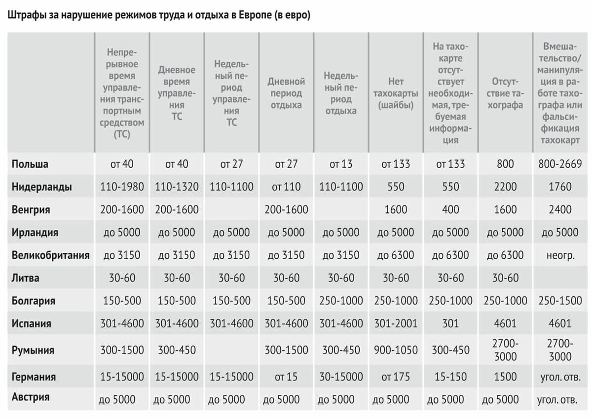 Тенденции оплаты труда водителей